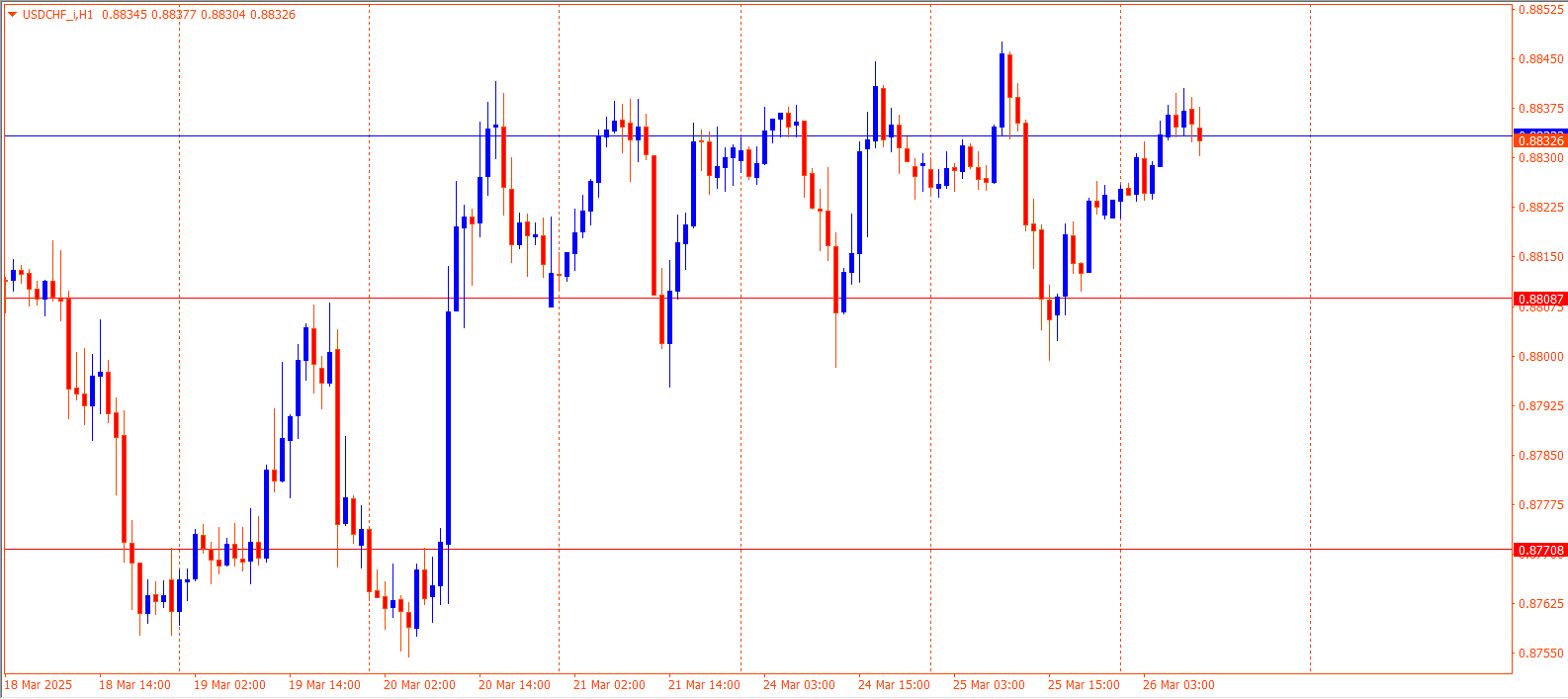 USDCHF